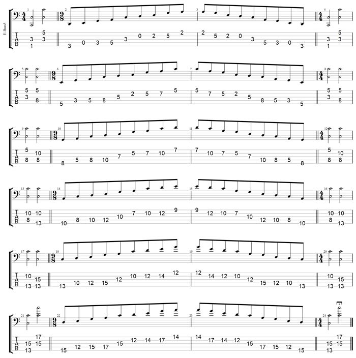 GuitarPro7 TAB: C pentatonic major scale box shapes (13131 sweep pattern)